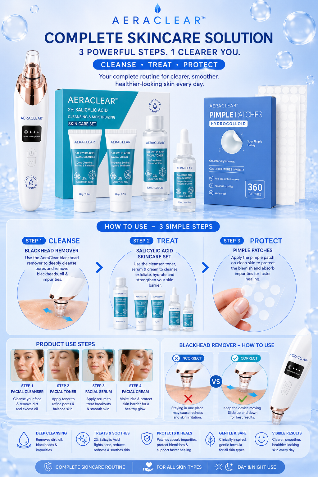 AeraClear Ultimate Acne Solution Kit
